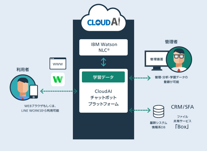 ご利用イメージ