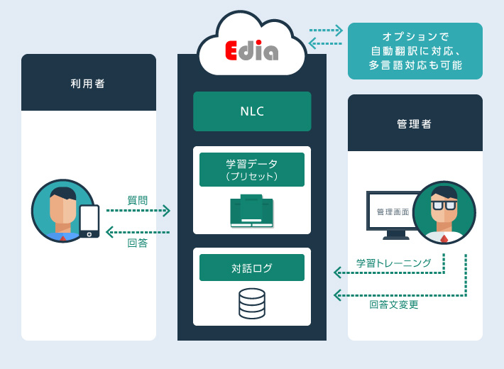 ご利用イメージ