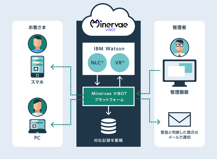 ご利用イメージ
