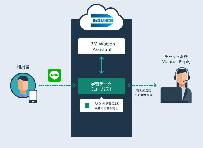 ご利用イメージ