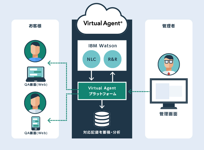ご利用イメージ