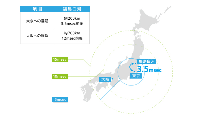東京への遅延:3.5msec前後