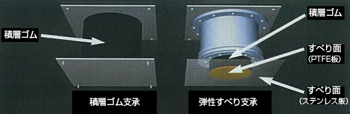 ファシリティ環境
