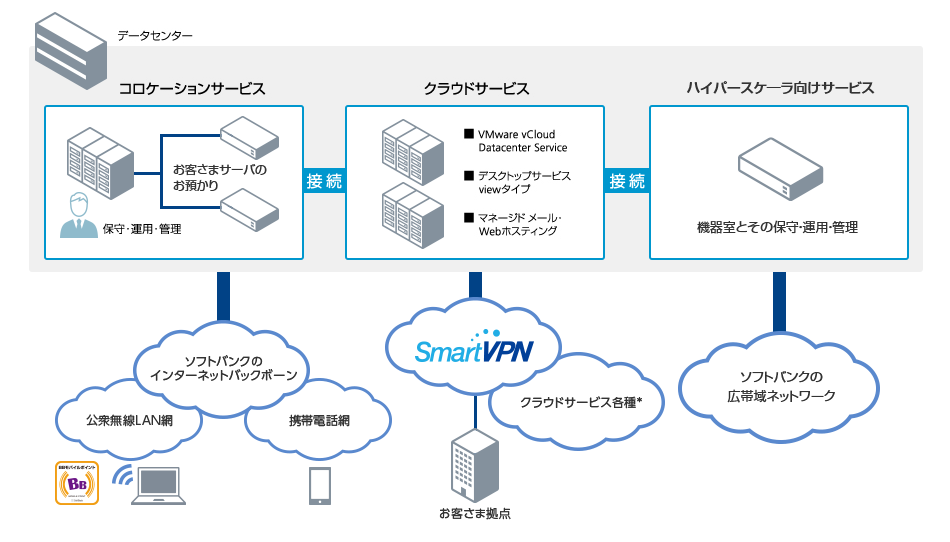 サービスイメージ図