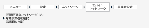 ［メニュー］＞［設定］＞［ネットワーク］＞［モバイルネットワーク］＞［事業者設定］＞［利用可能なネットワーク］より対象事業者を選択（初期値：自動）