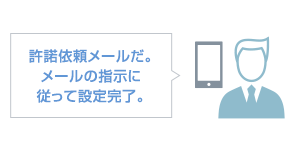 登録用メールだ。部長から聞いたパスワードは「abcxyz3」だな。パスワードで設定完了。