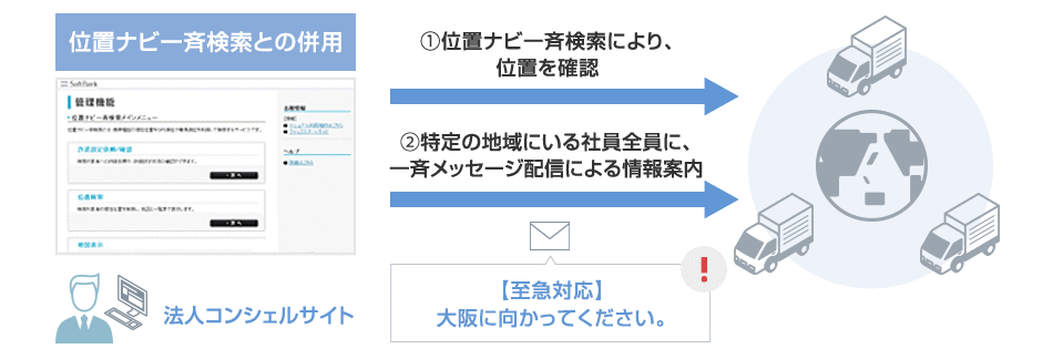 位置ナビ一斉検索との併用