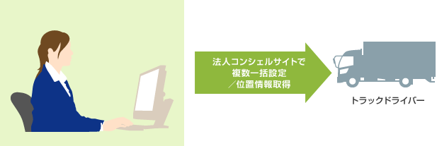 トラックドライバーの位置検索ツール