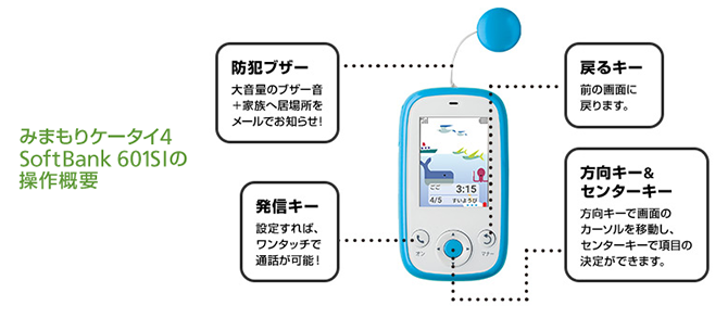 みまもりケータイ4 SoftBank 601SI の操作概要