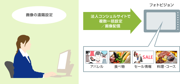 画像の遠隔設定