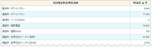 全回線請求額表示