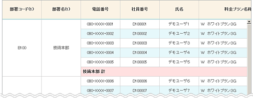 料金項目別請求額表示