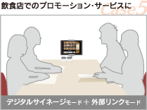 デジタルサイネージモード＋外部リンクモード