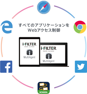 すべてのアプリケーションに対応！マルチアプリ対応エージェント「MultiAgent」