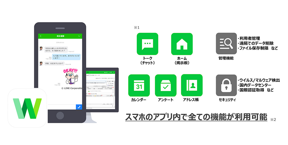 LINEWORKSの基本機能として「トーク」、「掲示板」、「カレンダー」、「アンケート」、「アドレス張」などがあり、スマホアプリ内で全ての機能が利用可能です。また、利用者管理や遠隔でのデータ削除、ファイル保存期間の制限などの管理機能も充実。国内の堅牢なデータセンターを利用しており、国際認証も取得しているため、セキュリティ面も安心です。