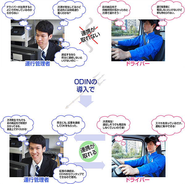 ODIN導入で課題解決
