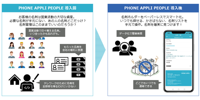 PHONE APPLI PEOPLE導入前・導入後