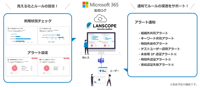 Microsoft 365連携で利用状況とセキュリティチェックをカンタンに