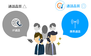 携帯通話回線の利用で安定した音声品質