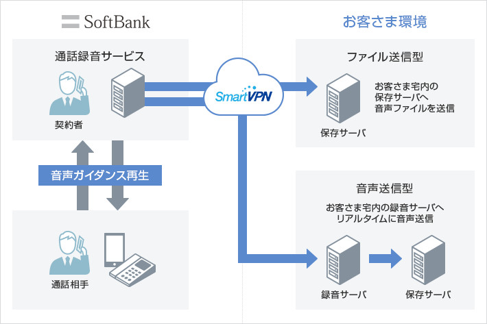 サービス概要