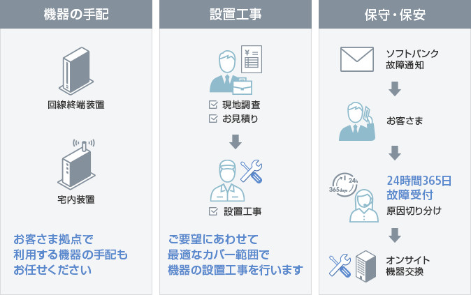 Internet Plusイメージ
