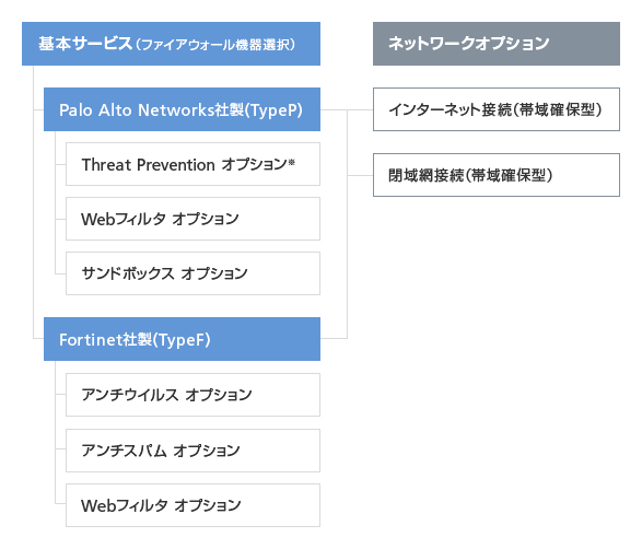 基本サービス