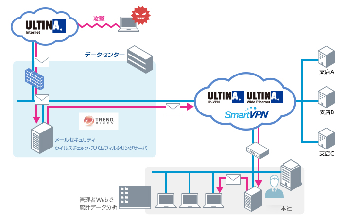 サービスイメージ