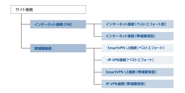 基本サービス