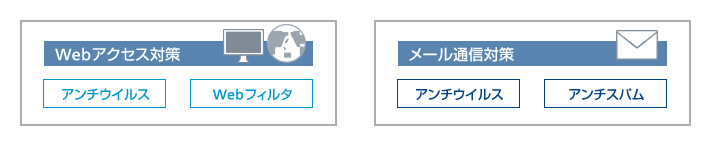 オプションサービス