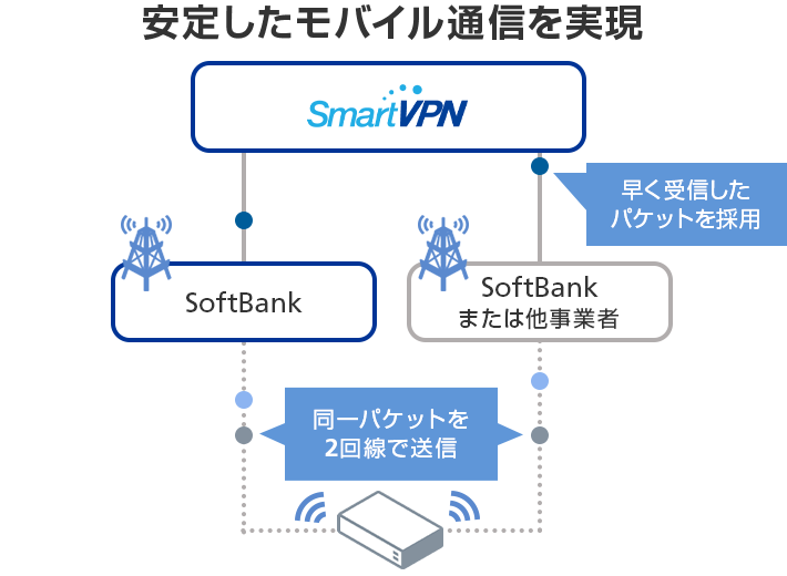 Twinアクセスとは