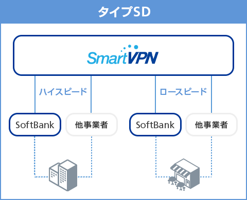 タイプSD