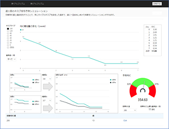 グラフチャート