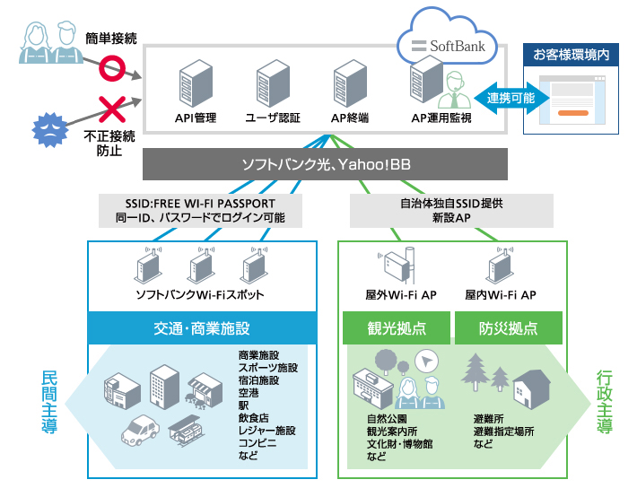 安心便利なまちづくりに ～公衆無線LAN活用～