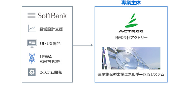支援内容