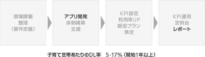 パッケージベンダーのアプローチ