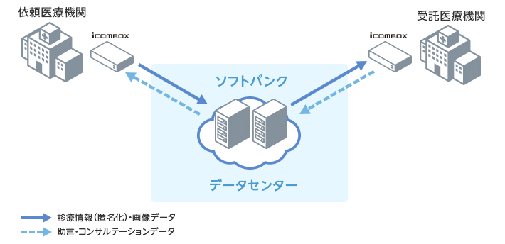 遠隔病理プラットフォームサービス