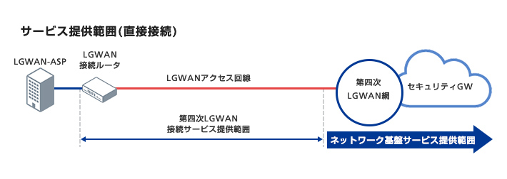 導入メリットイメージ1
