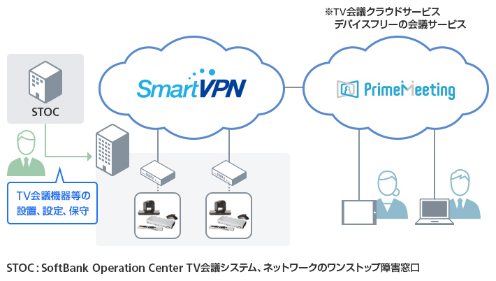 TV会議専用端末サービスイメージ