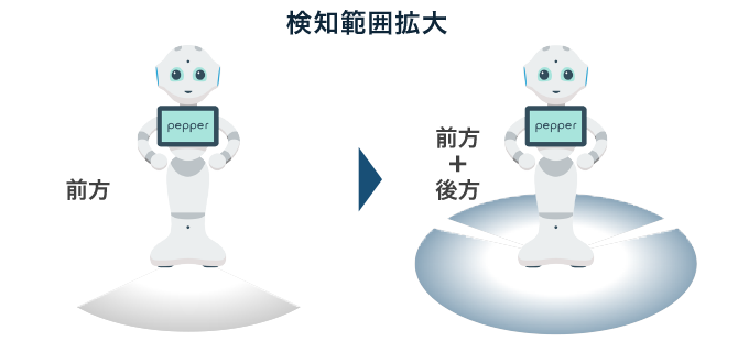 相手をしっかり認識し、スムーズな会話ができるように