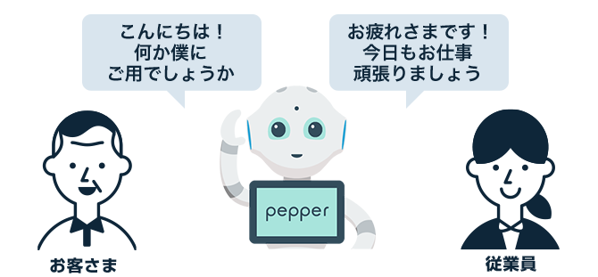 相手を判別し、会話やサービスを変えられるように