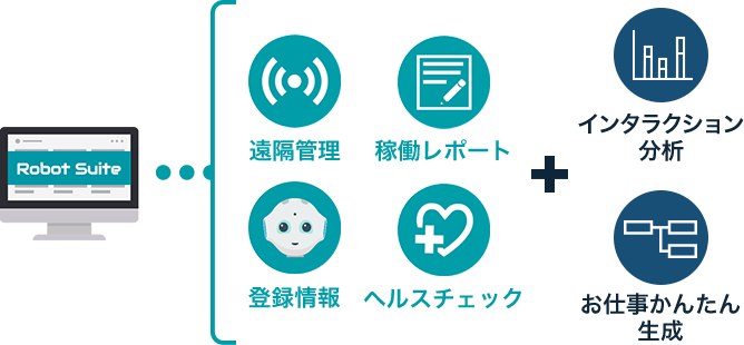 Robot Suite