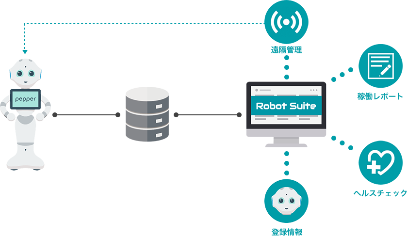 Robot Suiteイメージ