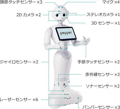 Pepper センサー