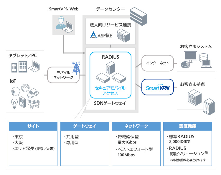 サービスイメージ