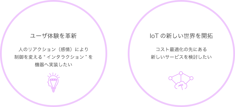 ユーザ体験を革新　人のリアクション（感情）により制御を変える"インタラクション"を機器へ実装したい　IoTの新しい世界を開拓　コスト最適化の先にある新しいサービスを検討したい