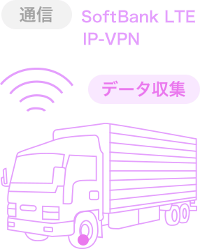 「通信」SoftBank LTE IP-VPN　「データ収集」