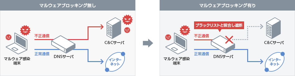 サービスイメージ