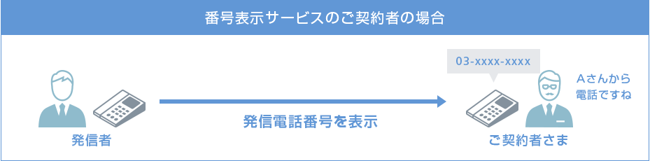 ご利用イメージ