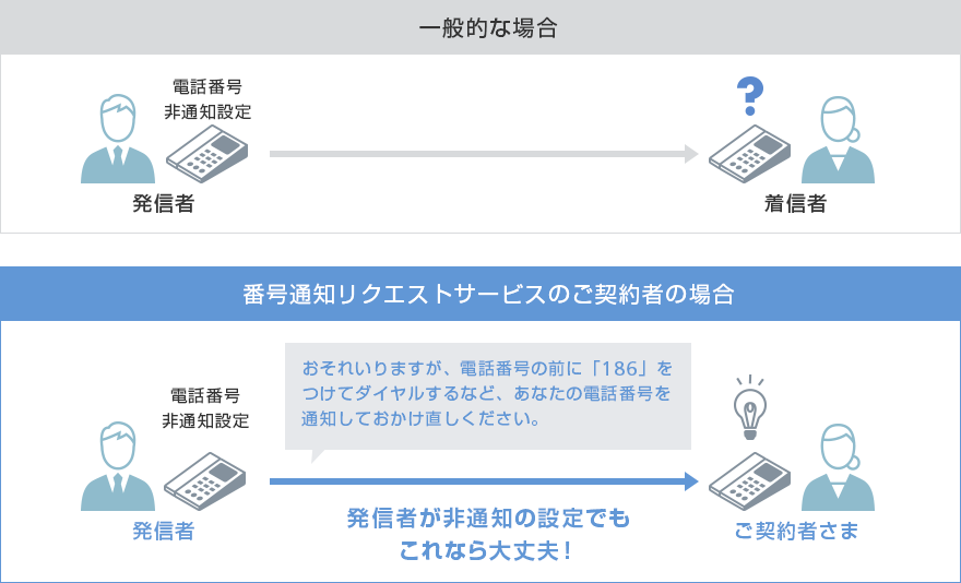 ご利用イメージ