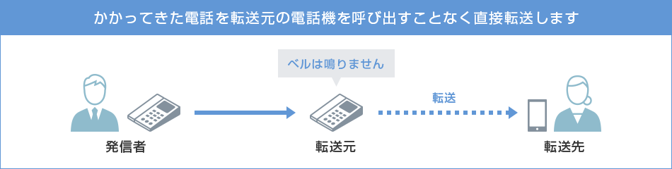 ご利用イメージ